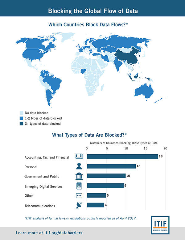 Blocking the Global Flow of Data