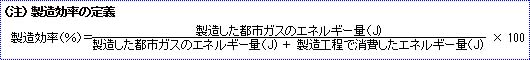 （注）製造効率の定義