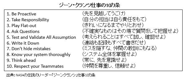 ジーン・クランツ仕事の10カ条