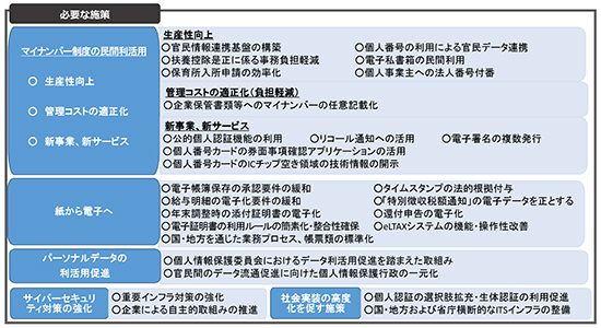 必要な施策