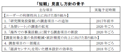 「短観」見直し方針の骨子