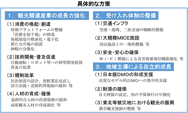 具体的な方策