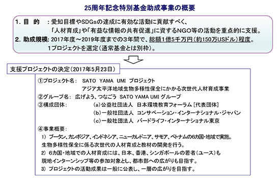 25周年記念特別基金助成事業の概要