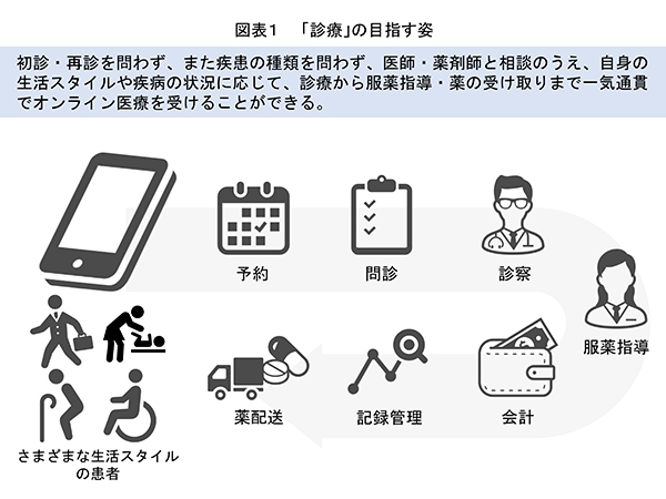 「診療」の目指す姿