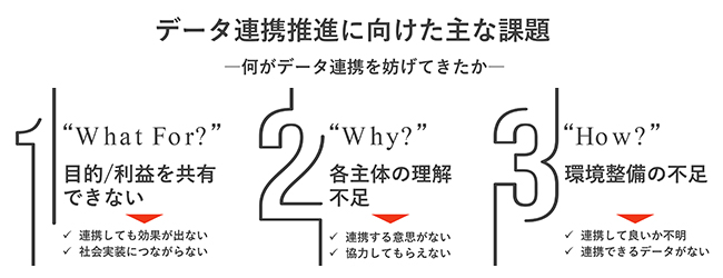 データ連携推進に向けた主な課題