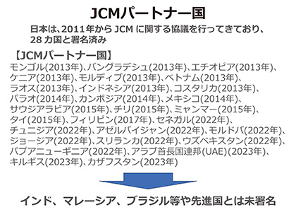 JCMパートナー国