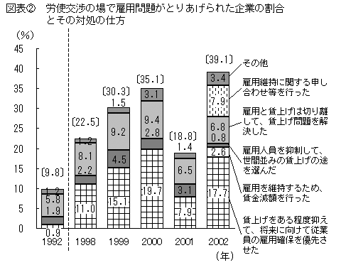 $B?^I=(J(2) $BO+;H8r>D$N>l$G8[MQLdBj$,$H$j$