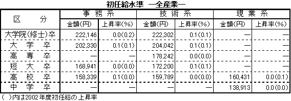 $BA4;:6H$N=iG$5k?e=`(J