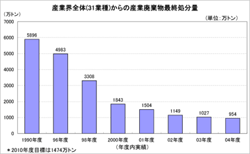 $B;:6H3&A4BN!J#3#16H<o!K$+$i$N;:6HGQ4~J*:G=*=hM}J,NL$N%0%i%U(J