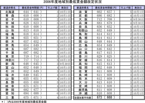 2006$BG/EYCO0hJL:GDcDB6b3[2~Dj>u67$NI=(J