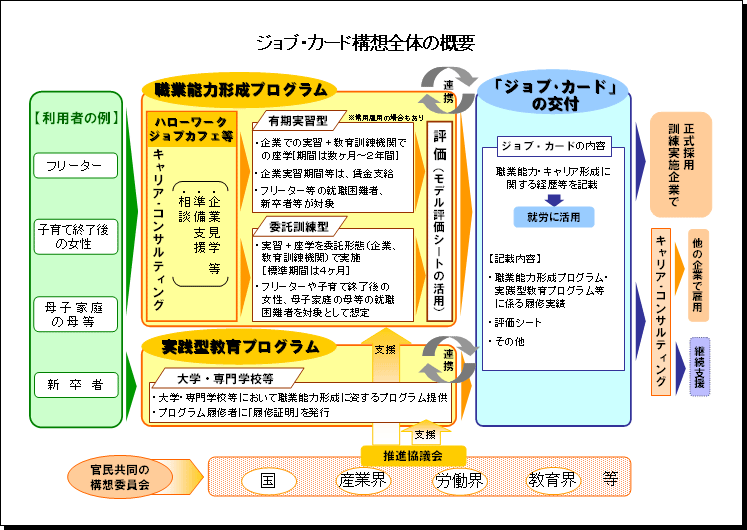 $B%8%g%V!&%+!<%I9=A[A4BN$N35MW?^(J