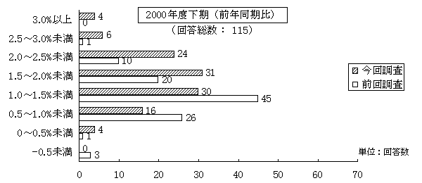 2000$BG/EY2<4|(J($BA0G/F14|Hf(J)