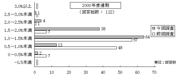 2000$BG/EYDL4|(J