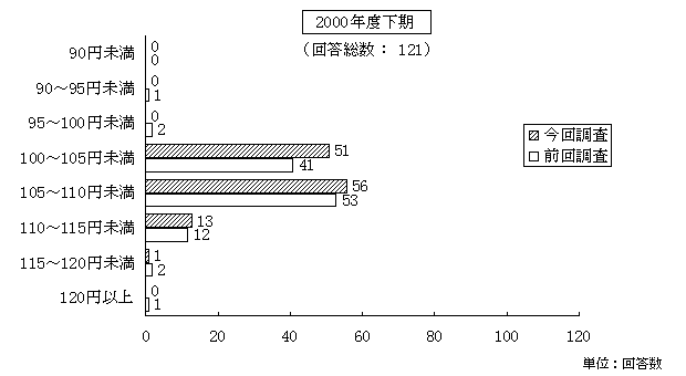 2000$BG/EY2<4|(J