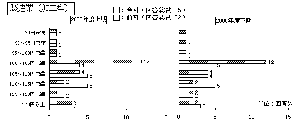 $B@=B$6H(J($B2C9)7?(J)