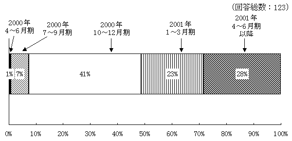 $B8D?M>CHq$N2sI|;~4|(J