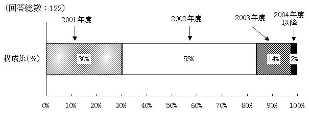 $B:b@/9=B$2~3W$X$NCe<j;~4|(J