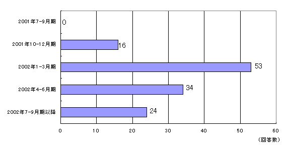 $BJF9q$N7J5$2sI|;~4|(J