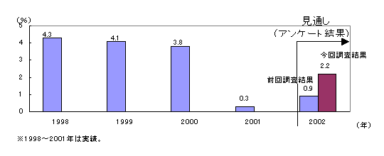 $BJF9q$N<B<A@.D9N($N8+DL$7(J