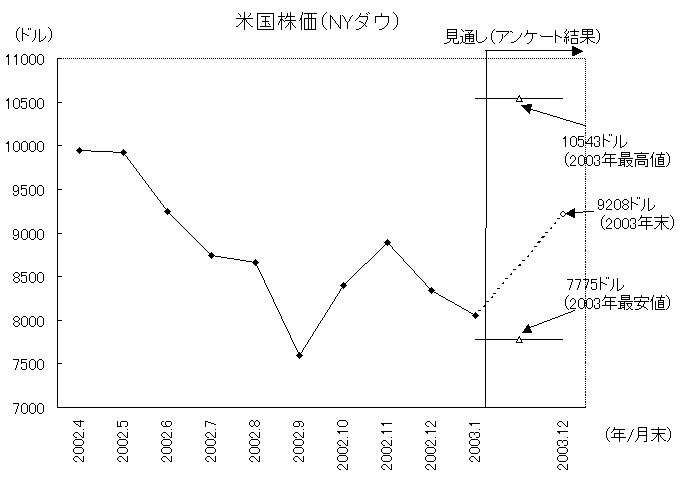 $BJF9q3t2A(J(NY$B%@%&(J)