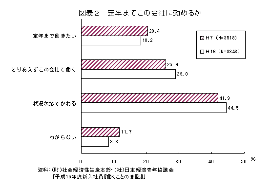 $B?^I=#2(J $BDjG/$^$G$3$N2q<R$K6P$a$k$+(J