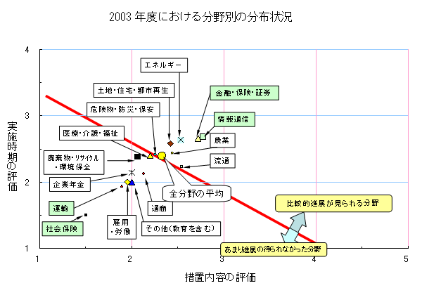 2003$BG/EY$K$*$1$kJ,LnJL$NJ,I[>u67(J