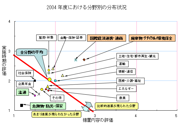 2004$BG/EY$K$*$1$kJ,LnJL$NJ,I[>u67(J