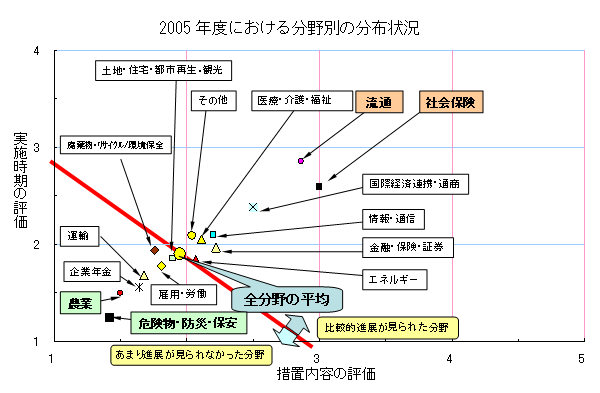 2005$BG/EY$K$*$1$kJ,LnJL$NJ,I[>u67(J