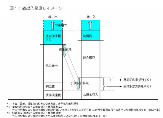 $B?^#1!':P=PF~8+D>$7%$%a!<%8(J