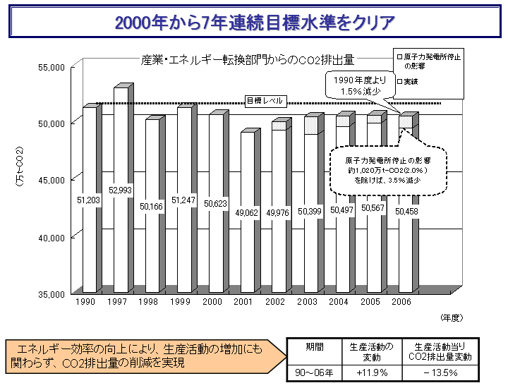 $B!X(J2000$BG/$+$i(J7$BG/O