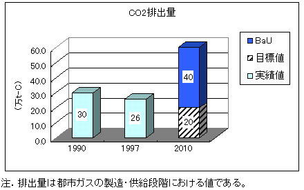 CO2$BGS=PNL(J