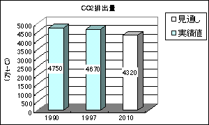 CO2$BGS=PNL(J