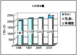 CO2$BGS=PNL(J