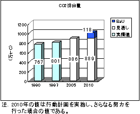 CO2$BGS=PNL(J