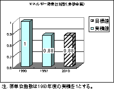 $B%(%M%k%.!<86C10L;X?t(J($BHsE46bB0(J)