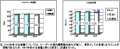 $B%(%M%k%.!<>CHqNL!?(JCO2$BGS=PNL(J