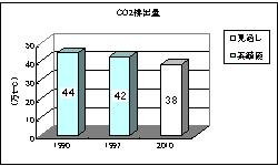 CO2$BGS=PNL(J