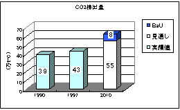 CO2$BGS=PNL(J