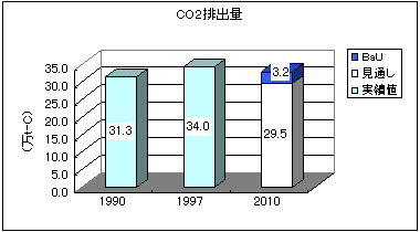 CO2$BGS=PNL(J