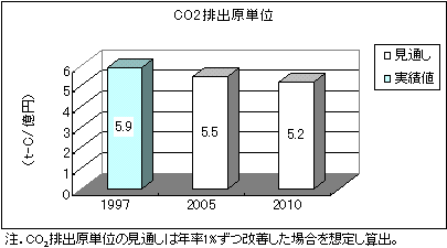 CO2$BGS=P86C10L(J