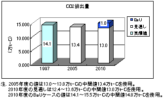 CO2$BGS=PNL(J