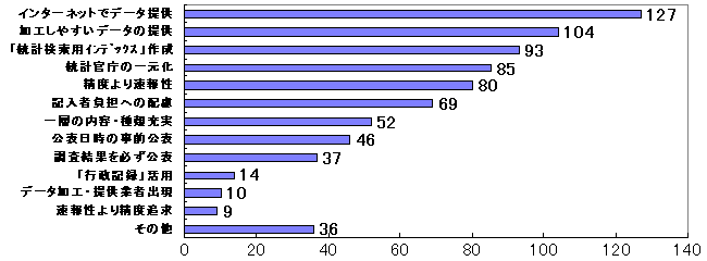 $B:#8e$NMWK>(J